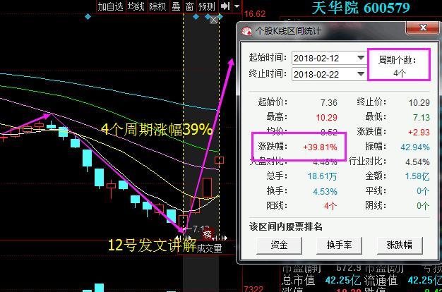 天华院股票最新消息全面解读