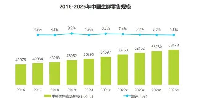 生鲜电商最新消息，重塑行业格局与发展趋势