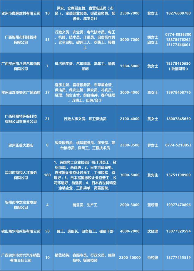 沙市招聘信息最新招聘动态及行业趋势分析