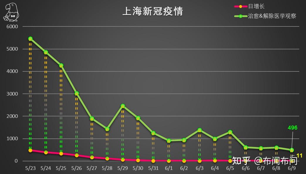 上海新冠疫情最新消息与动态分析