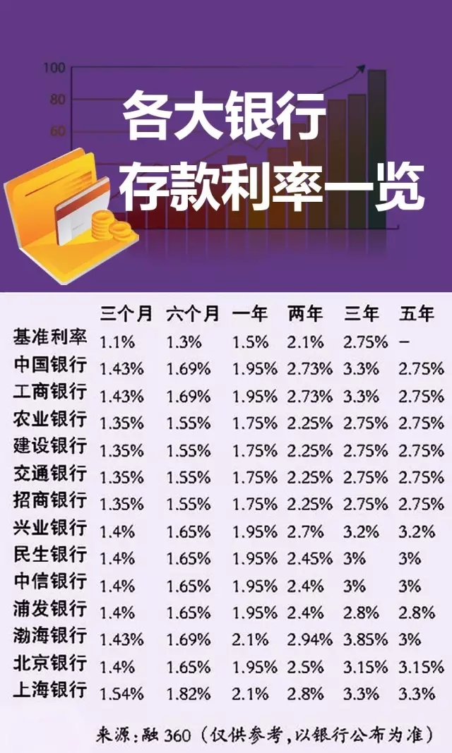 六大银行利率最新动态，影响与前景展望