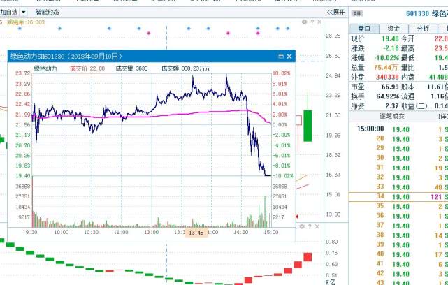 东方环宇股票最新消息全面解析