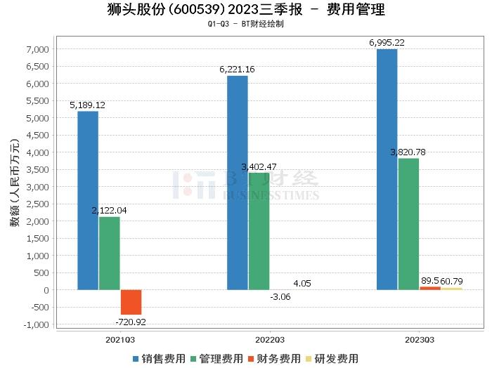 ST狮头重组最新消息，企业转型与未来发展展望