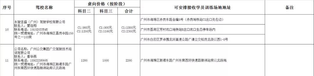 猪坚强驾校最新消息深度报道