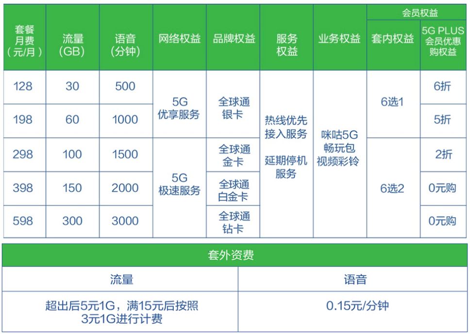 中国移动领流量最新活动及优惠策略解析