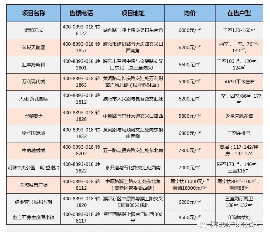 涡阳最新楼盘房价表及其市场趋势分析