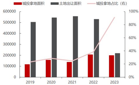 最新建设用地使用权，发展趋势与挑战