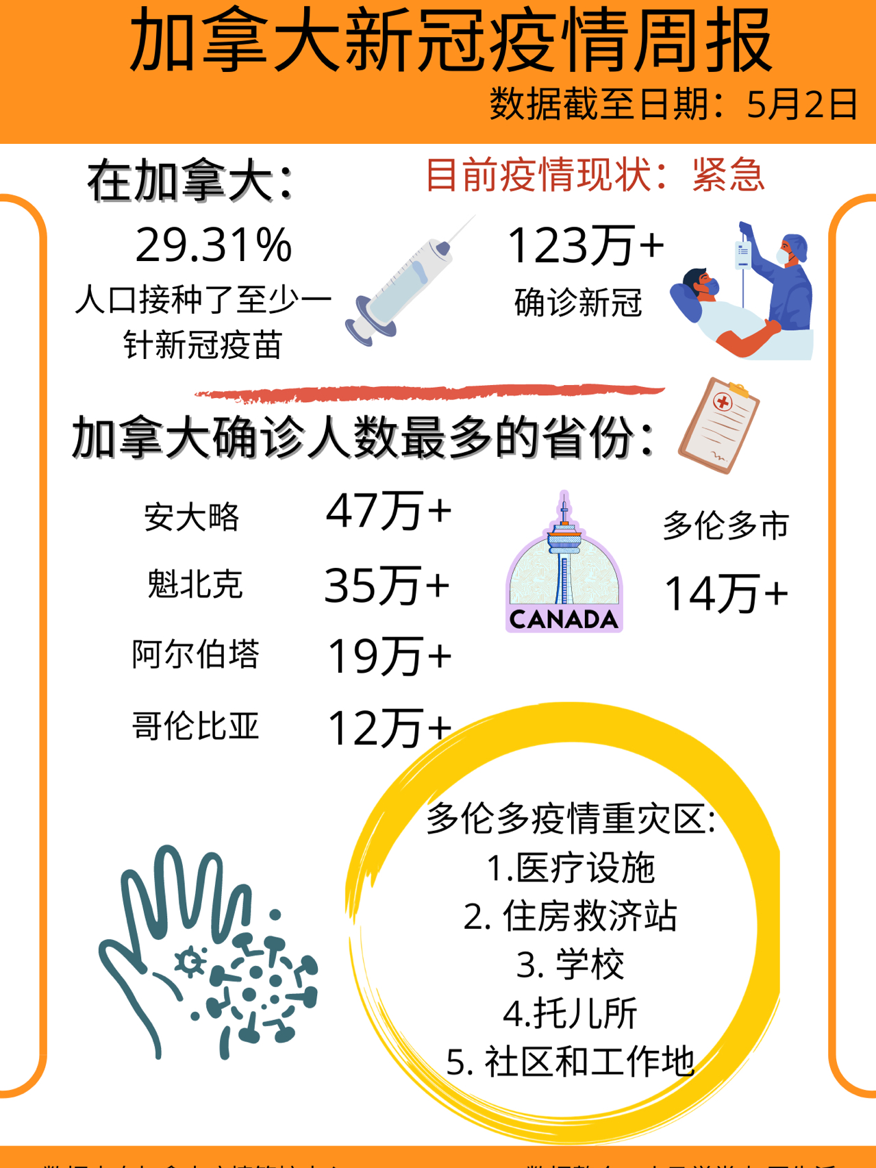 加拿大疫情最新情况今日