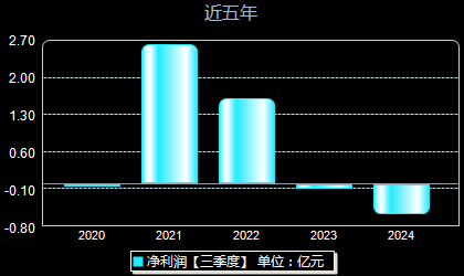 远大控股股票最新消息全面解析