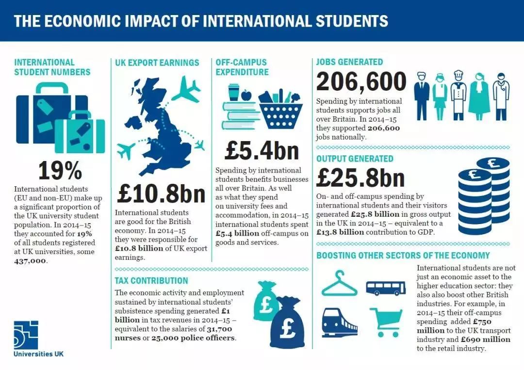 英国政府最新发布的经济政策和社会改革动向