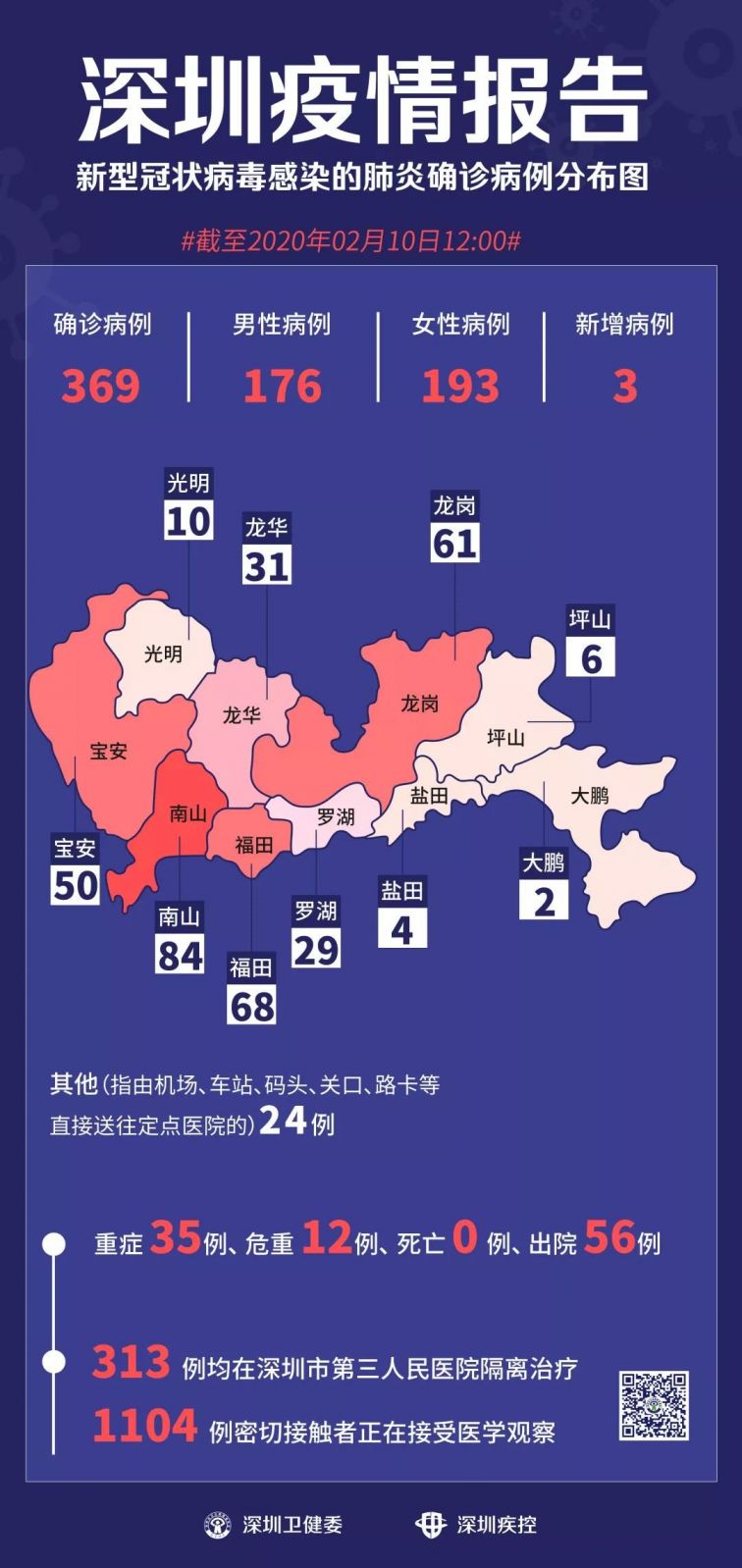 深圳疫情最新消息全面汇报