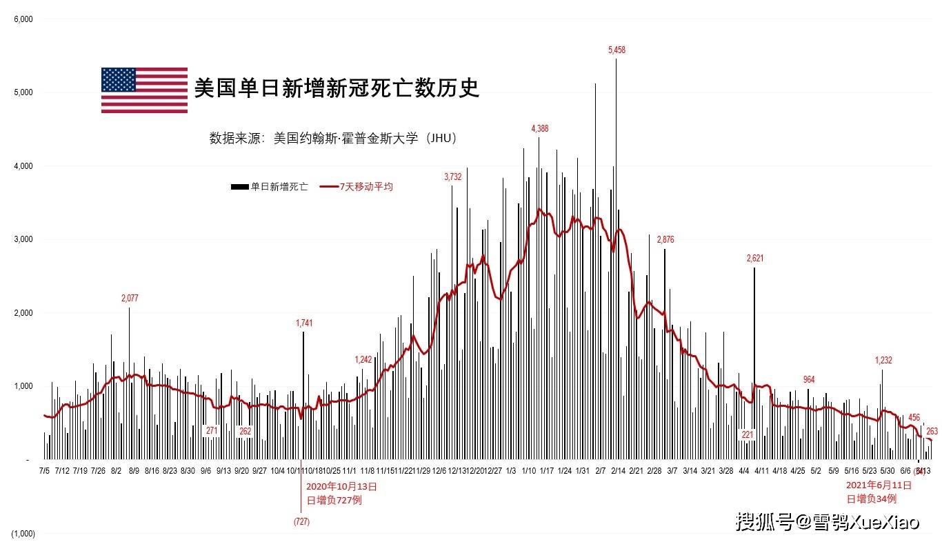 美国新冠疫情最新公布及其影响