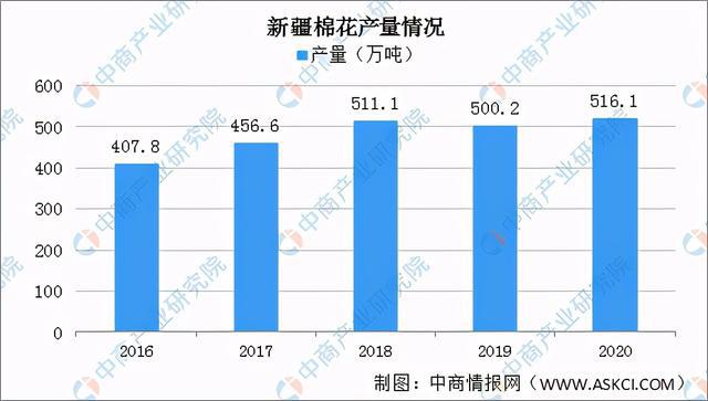 新疆疫情最新消息统计及其影响