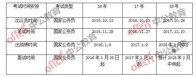 最新国考成绩公布时间及相关解读