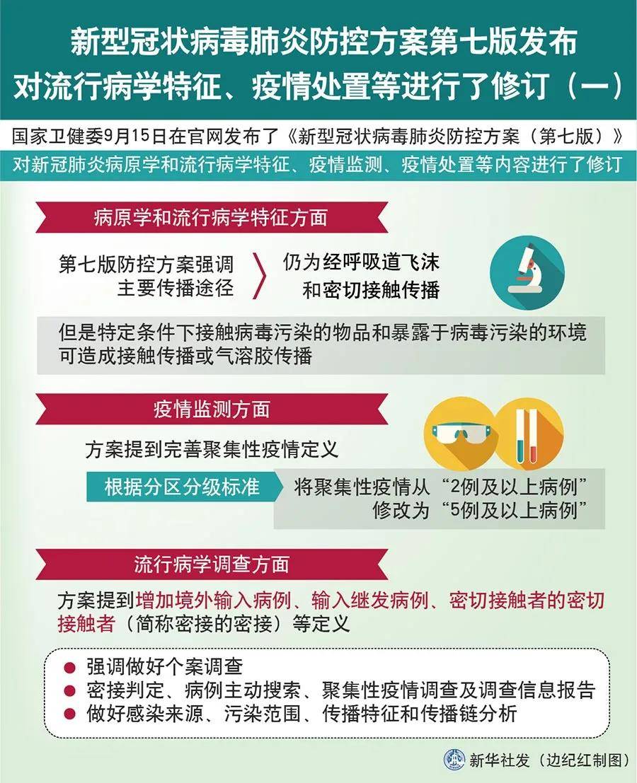 天津疫情最新消息与浦东的联动防控