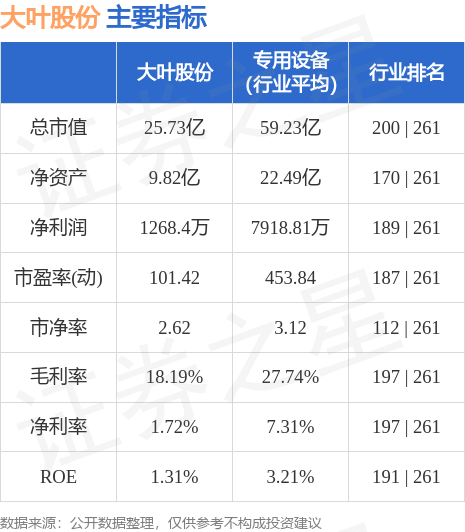 大叶股票最新消息深度解析