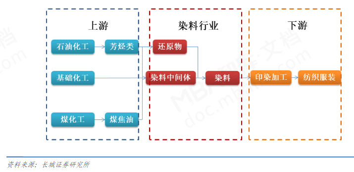 染料中间体最新价格动态及其对行业的影响