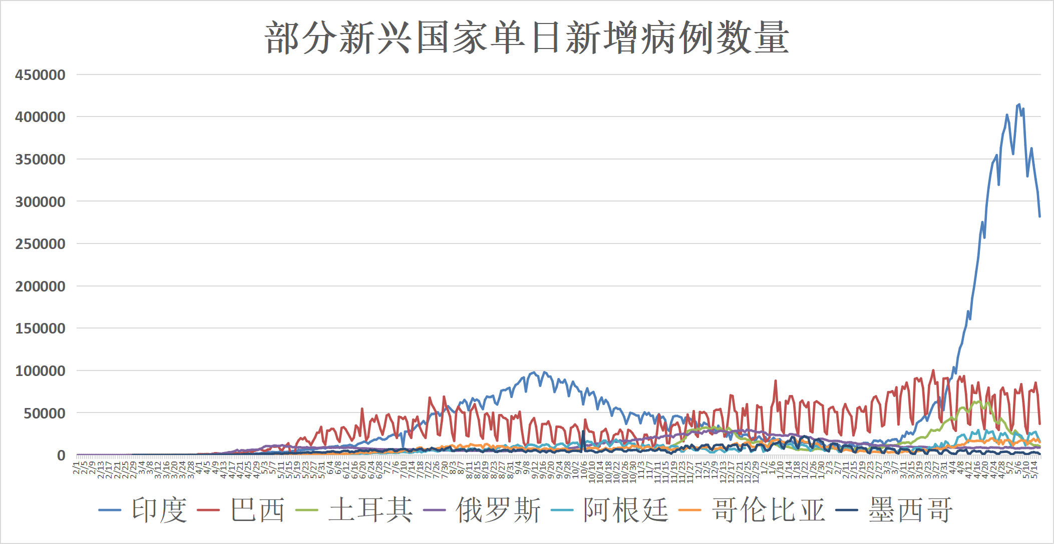 北京疫情最新情况（截至XX月XX日）