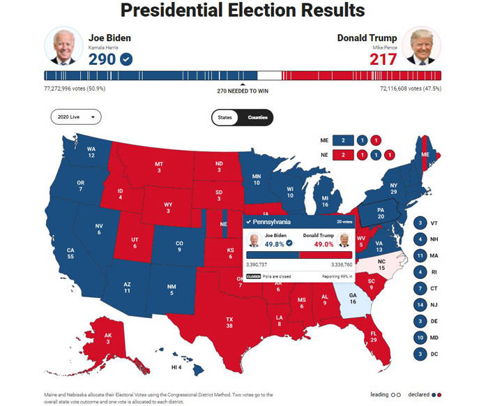 拜登特朗普最新票选，美国大选走向分析