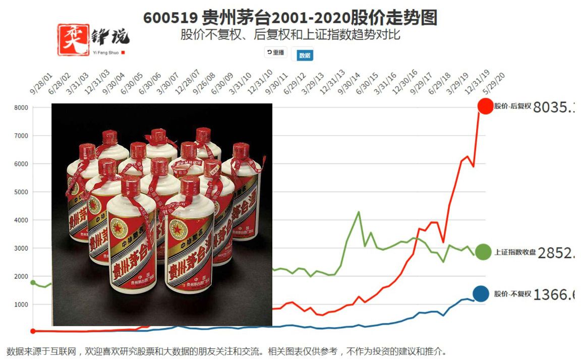 茅台今日价最新消息，市场走势与前景展望