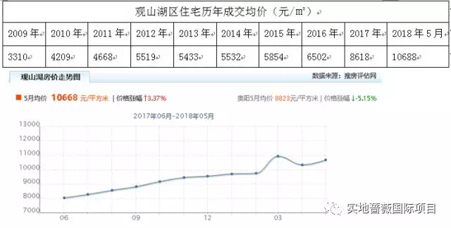 大足区最新房价走势分析