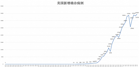 最新疫情图揭示，全球疫情动态与趋势分析（七月份版）