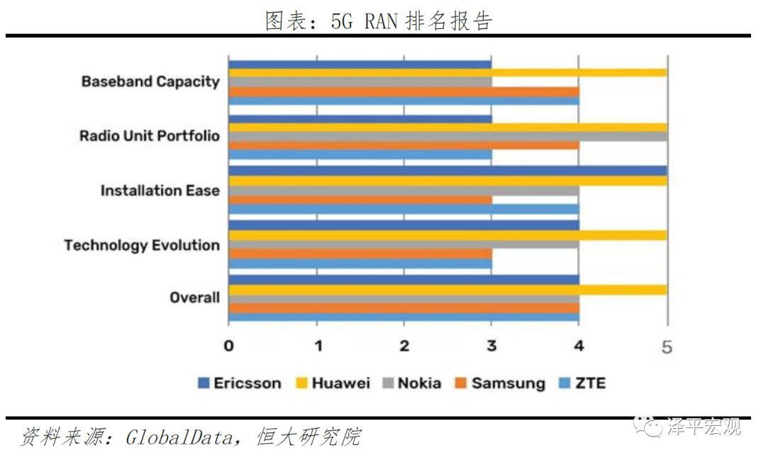 华为五G最新消息，引领全球通信技术的革新与发展