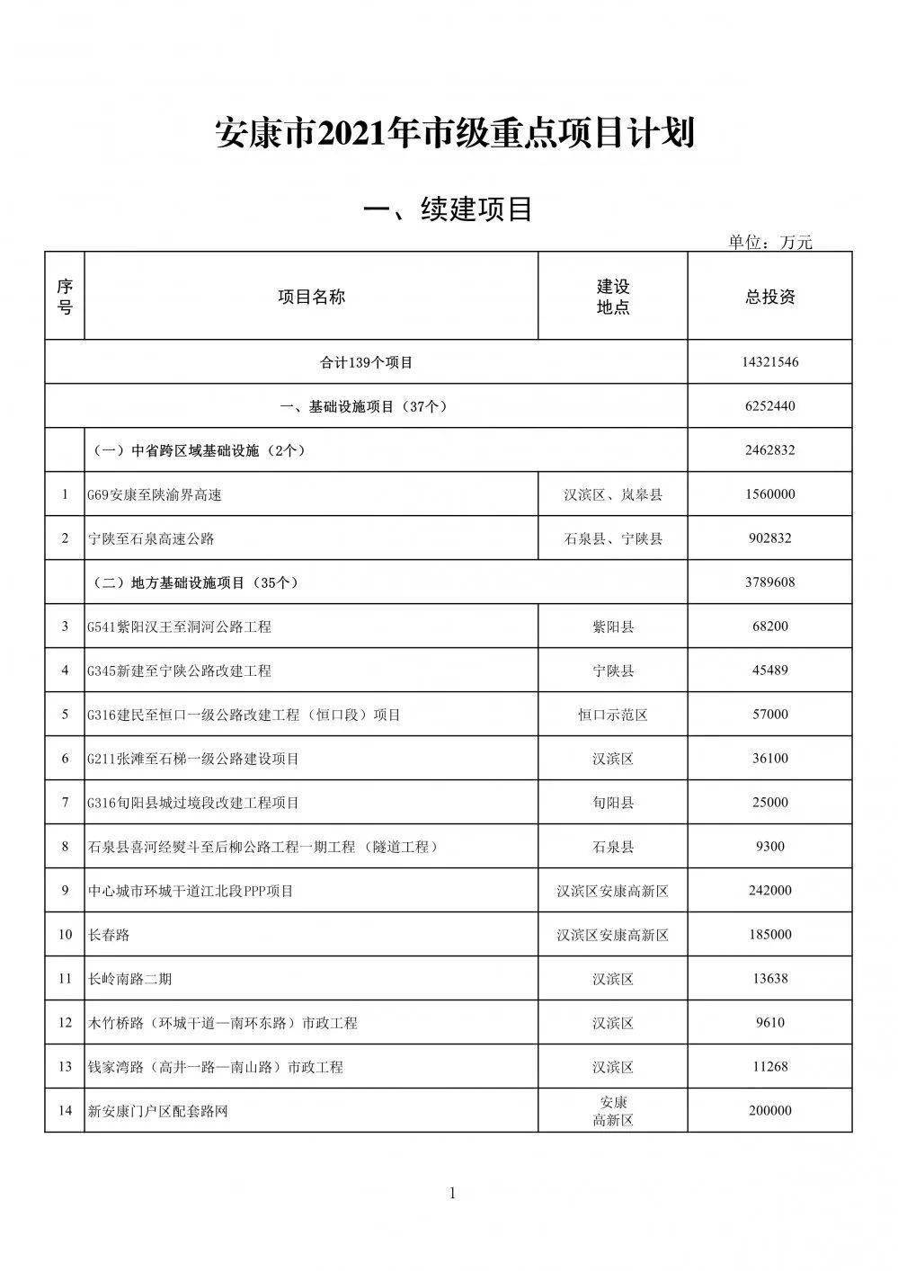 安康隧道最新进展报告