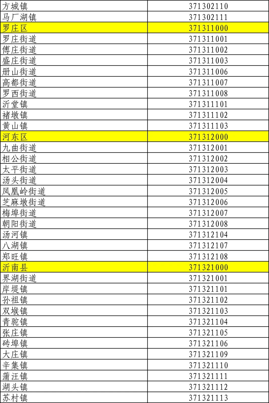 揭秘2018最新行政区划代码，了解中国行政区划的新变化