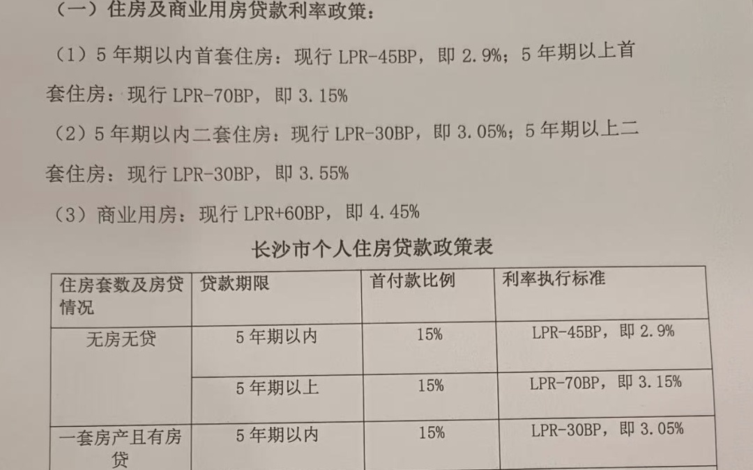 长沙最新房子政策，解读与影响