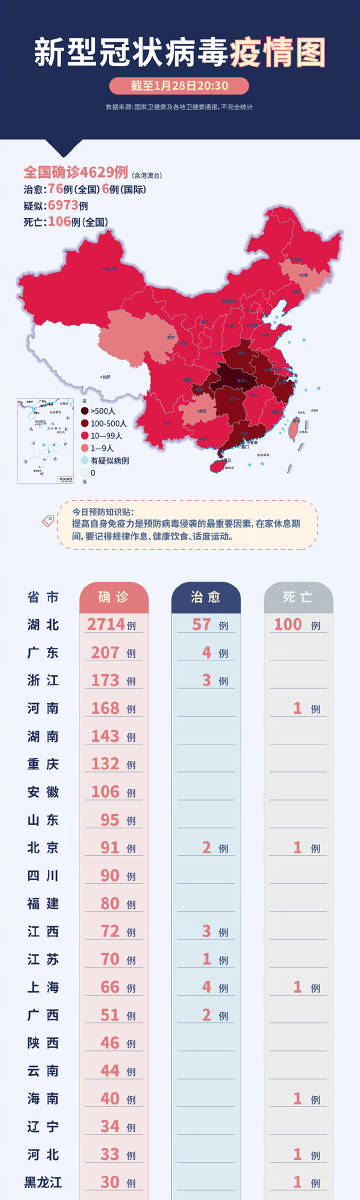 新冠病疫情最新动态