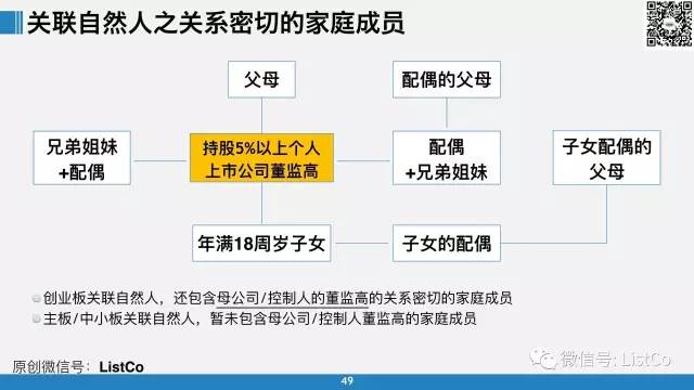 最新消息，公司上市条件详解