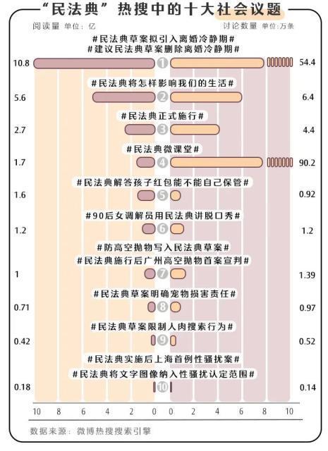 最新民法典的新增内容及其影响