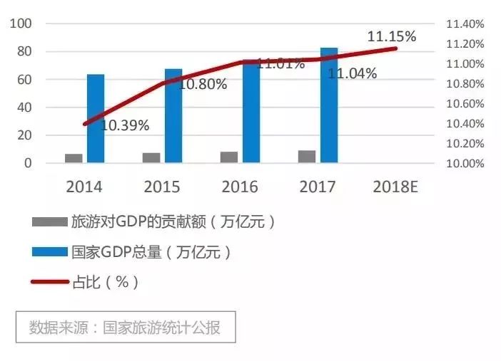 文旅发展规划最新趋势探讨