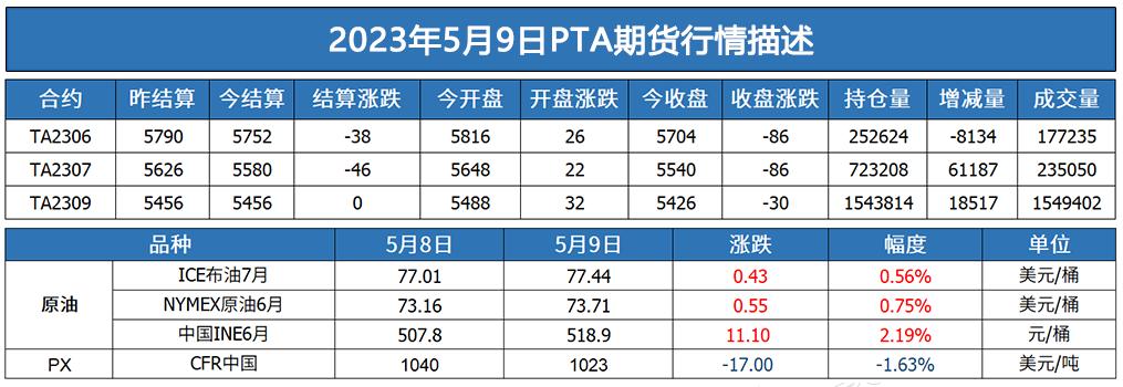 PTA现货价格最新报价，市场动态与影响因素分析