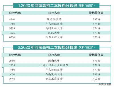 河南最新二本投档线公布，解读与影响分析