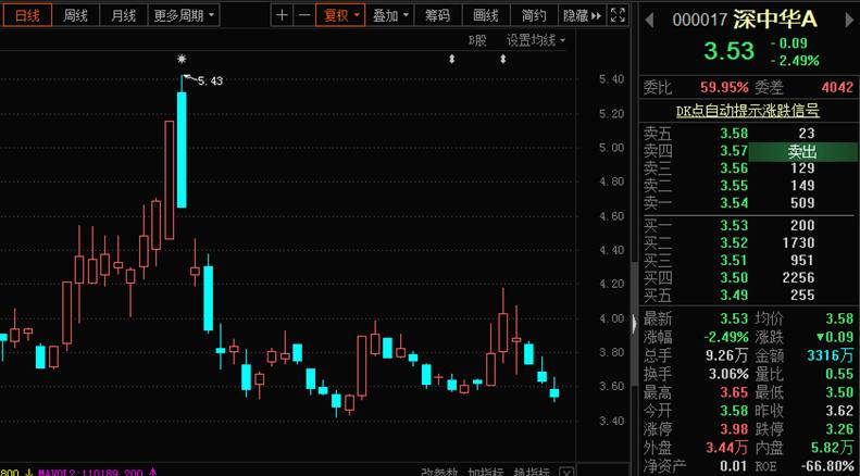 ST奋达最新消息全面解读