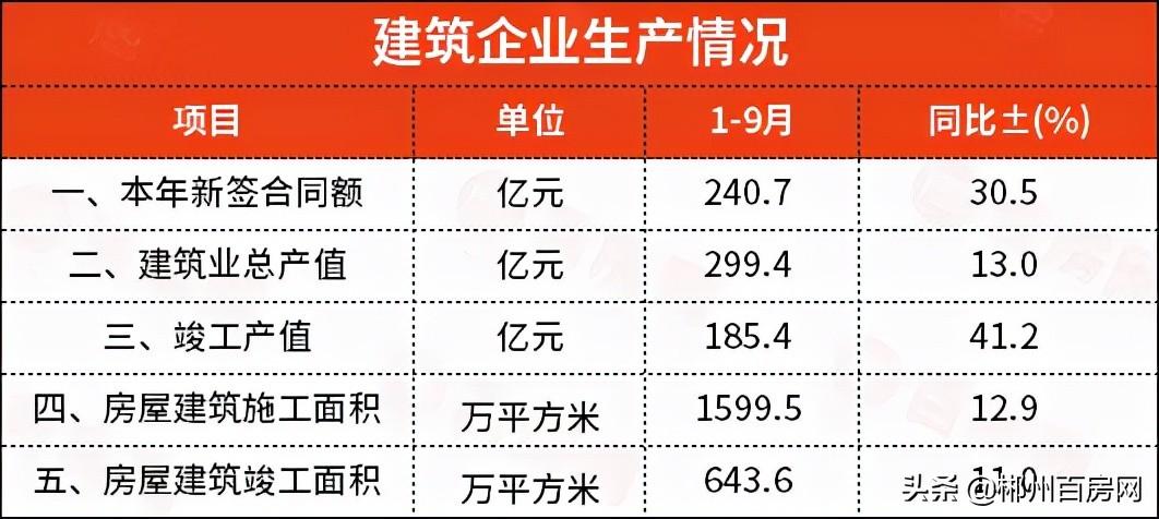 湖南郴州市最新房价动态，市场走势与影响因素分析