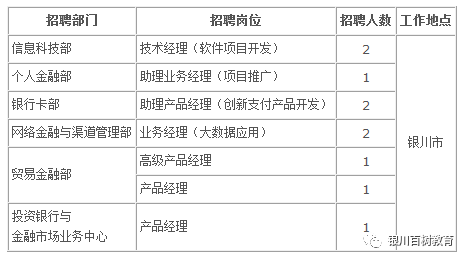 宁夏招聘信息最新消息及其影响