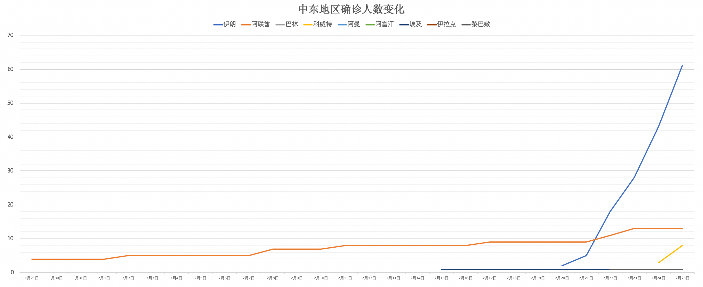 成都疫情最新确诊人数及其影响