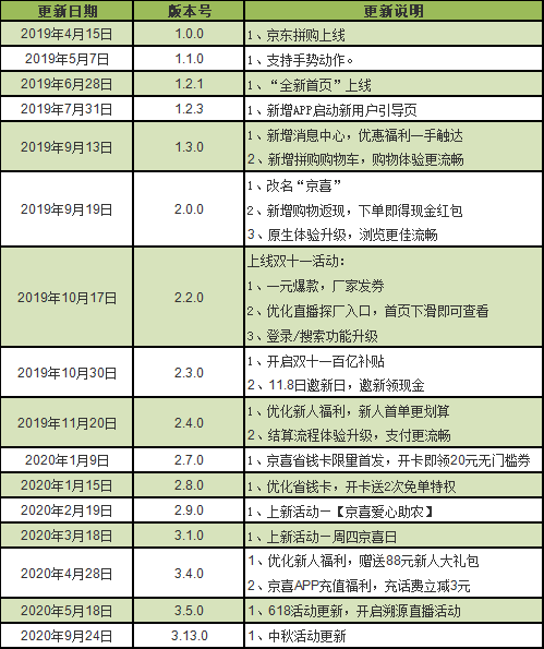 京东京喜最新消息全面解析