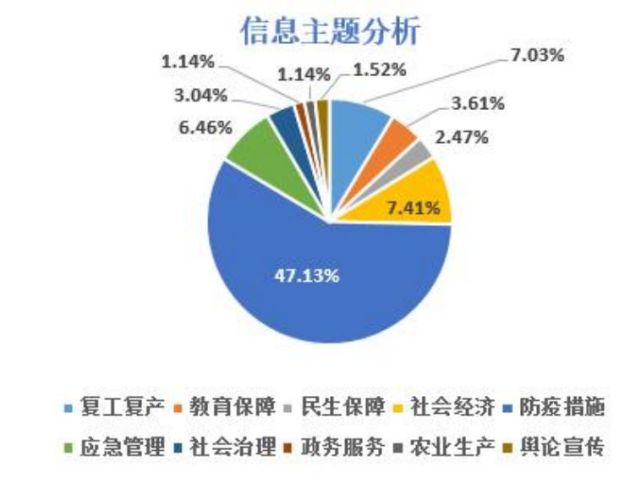 安徽芜湖市疫情最新数据分析报告