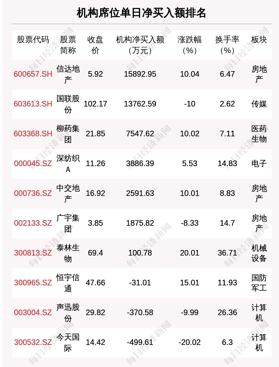 柳药股份最新消息综述