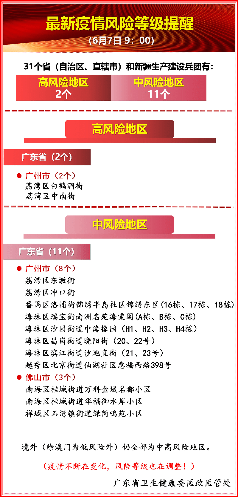 北京7月9日最新疫情报告