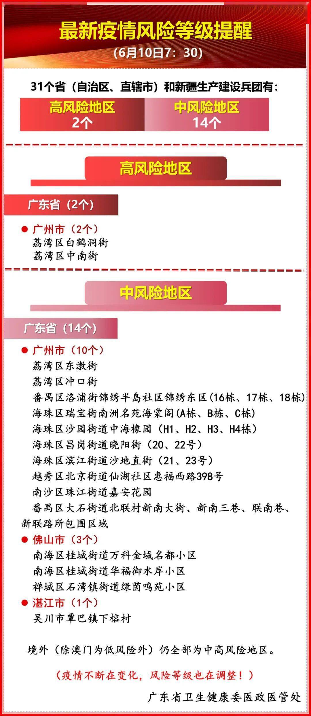 新冠疫情最新风险等级，全球态势与应对策略